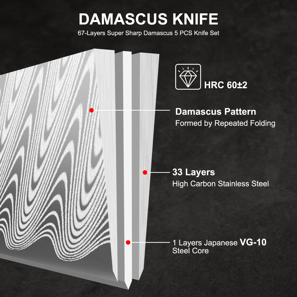 5 Piece Damascus Knife Set, Japanese Knives with 66-Layers Damascus Steel & VG 10 Steel Core, Resin Handle, Includes 5" Paring, 6" Boning, 7" Santoku, 8" Chef & 8" Bread Damascus Knives in Gift Box