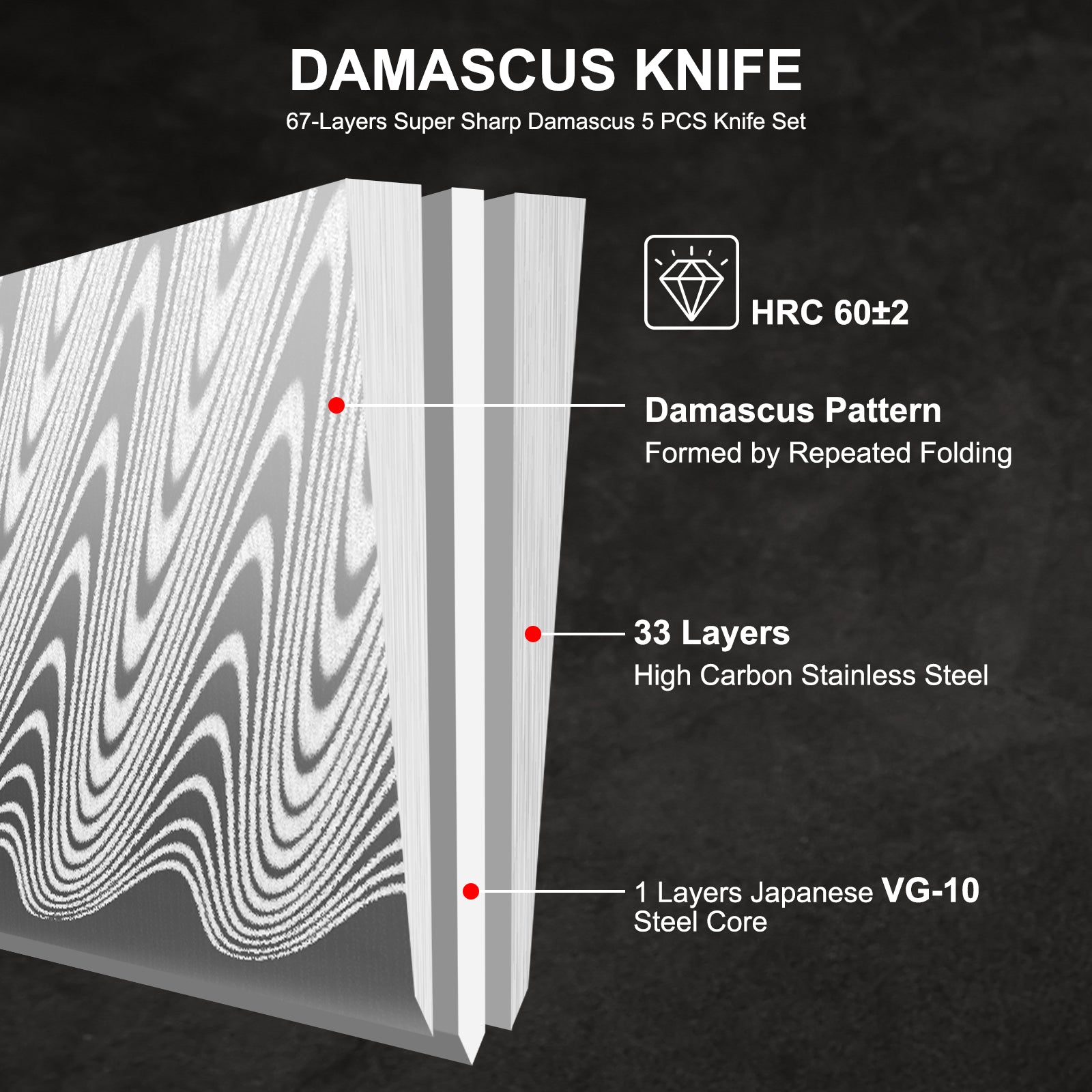 5 Piece Damascus Knife Set, Japanese Knives with 66-Layers Damascus Steel & VG 10 Steel Core, Resin Handle, Includes 5" Paring, 6" Boning, 7" Santoku, 8" Chef & 8" Bread Damascus Knives in Gift Box